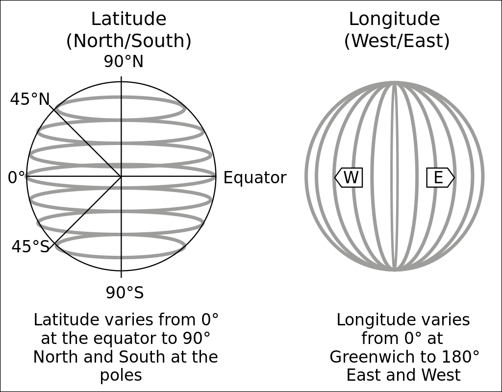 Latitude and Longitude